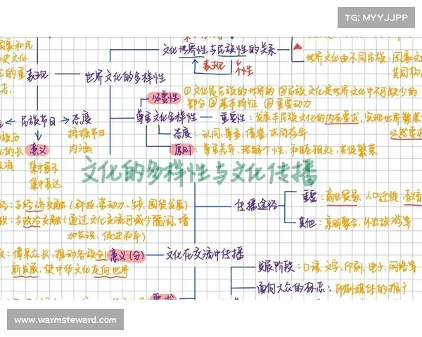 探索五彩斑斓的多元文化世界跨越国界与传统的多样性之旅 探索五彩斑斓的多元文化世界跨越国界与传统的多样性之旅